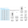 Вертикальный насос CDM 1-2