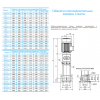Вертикальный насос CDM 32-1-1