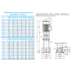 Вертикальный насос CDM 65-1-1