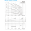 Вертикальный насос CDM 15-1