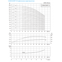 Вертикальный насос CDM 15-1
