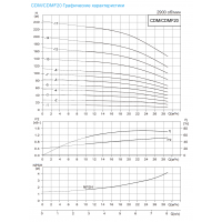 Вертикальный насос CDM 20-1