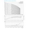 Вертикальный насос CDM 32-1-1