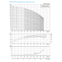 Вертикальный насос CDM 32-1