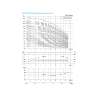 Вертикальный насос CDM 5-33