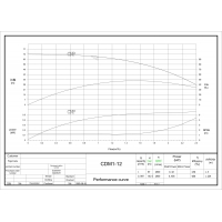 Вертикальный насос CDME 1-12