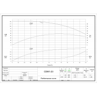 Вертикальный насос CDME 1-23