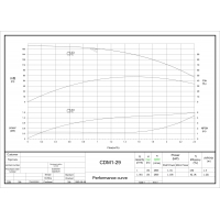 Вертикальный насос CDMFE 1-29