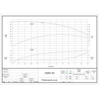 Вертикальный насос CDMFE 1-30