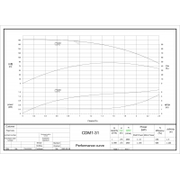 Вертикальный насос CDME 1-31