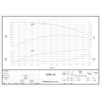 Вертикальный насос CDME 1-34