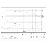 Вертикальный насос CDME 1-6