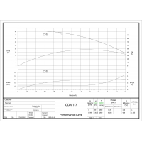 Вертикальный насос CDME 1-7