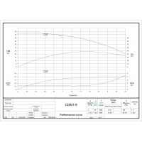 Вертикальный насос CDME 1-9