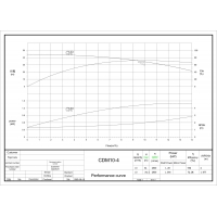 Вертикальный насос CDMFE 10-4