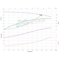 Вертикальный насос CDME 120-5