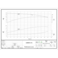 Вертикальный насос CDMFE 15-13