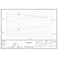 Вертикальный насос CDME 15-4