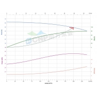 Вертикальный насос CDMFE 200-2-2A