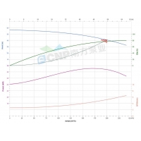 Вертикальный насос CDMFE 200-2-2B
