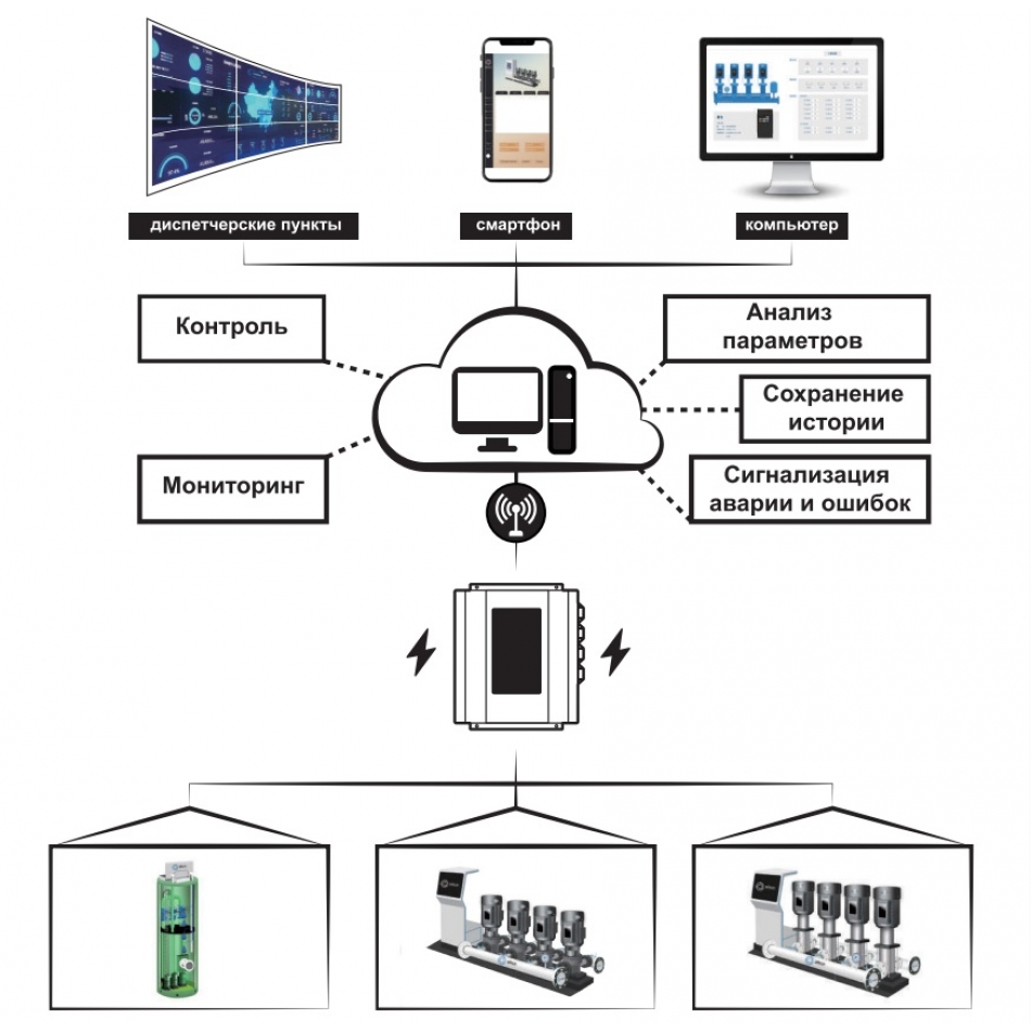 Преобразователь частоты насоса 22 кВт PD ES IP65 купить в БАЙМАРТ