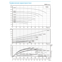 Циркуляционный насос TD65-22G/2