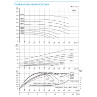 Циркуляционный насос TD80-13G/2