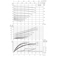 Циркуляционный насос TD50-50/2