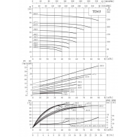 Циркуляционный насос TD65-22/2