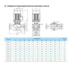 Циркуляционный насос TD100-27/2 