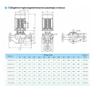 Циркуляционный насос TD150-12.5/4 