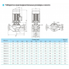 Циркуляционный насос TD80-67/2