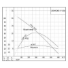 Канализационный насос 200WQ360-17-30