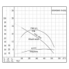 Канализационный насос 200WQ400-10-22