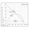 Канализационный насос 250WQ600-12-37