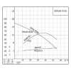 Канализационный насос 65WQ40-10-3