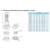 Вертикальный насос CDLF 12-2