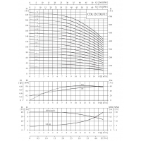 Вертикальный насос CDLF 12-3