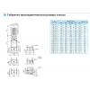 Вертикальный насос CDLF 16-2