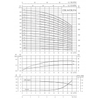 Вертикальный насос CDLF 16-2