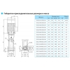 Вертикальный насос CDLF 32-150-2