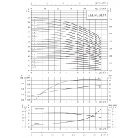 Вертикальный насос CDLF 8-3
