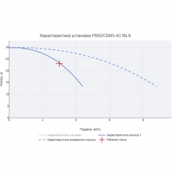 Насосная установка повышения давления Aikon PBS2CDM3-4C16LS