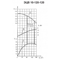 Погружной насос ЭЦВ 10-120-120