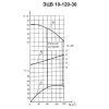 Погружной насос ЭЦВ 10-120-30