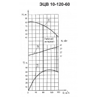 Погружной насос ЭЦВ 10-120-60