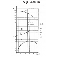 Погружной насос ЭЦВ 10-65-110