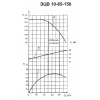 Погружной насос ЭЦВ 10-65-150