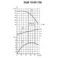 Погружной насос ЭЦВ 10-65-150