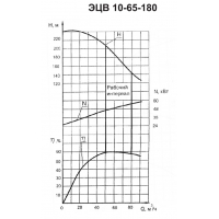 Погружной насос ЭЦВ 10-65-180